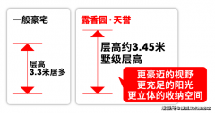 客户可进入发卖现场